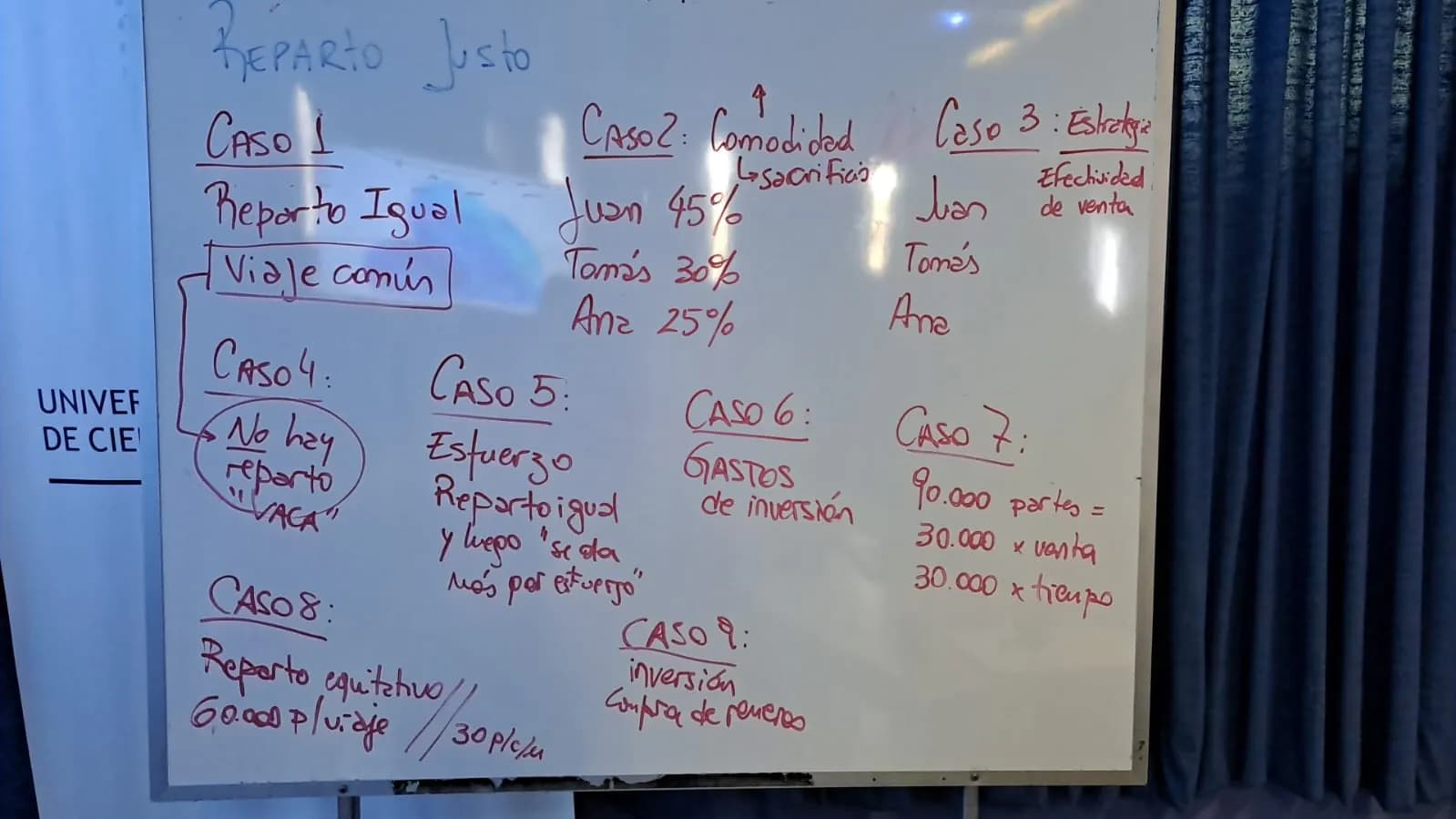 Pizarra con los casos de un problema de reparto — etapa de diseño